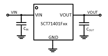 SCT71401F33TYDR