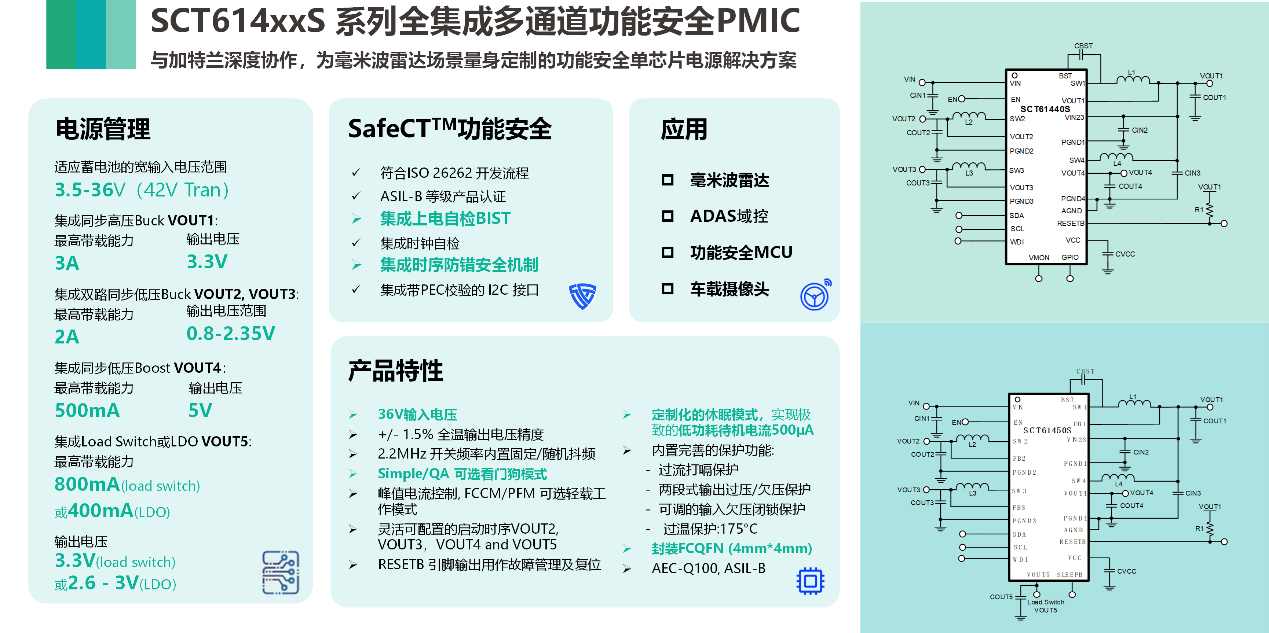 图形用户界面, 应用程序

AI 生成的内容可能不正确。