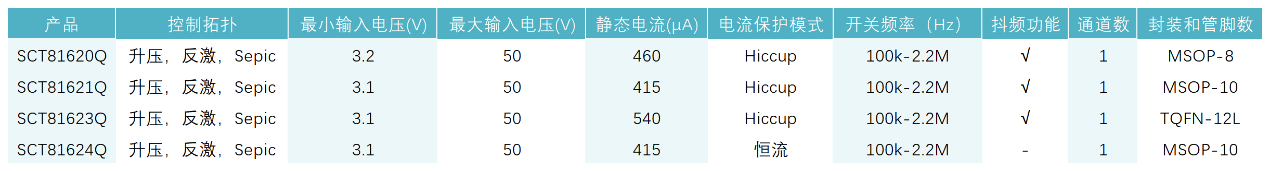 图形用户界面, 表格

AI 生成的内容可能不正确。