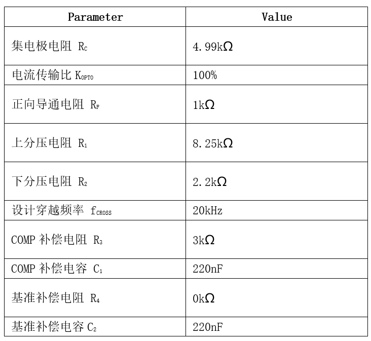 表格

AI 生成的内容可能不正确。