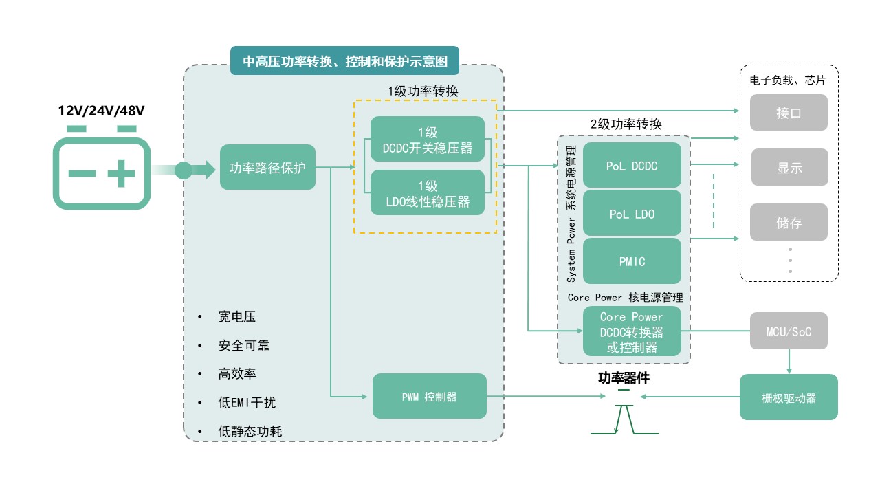 图示AI 生成的内容可能不正确。