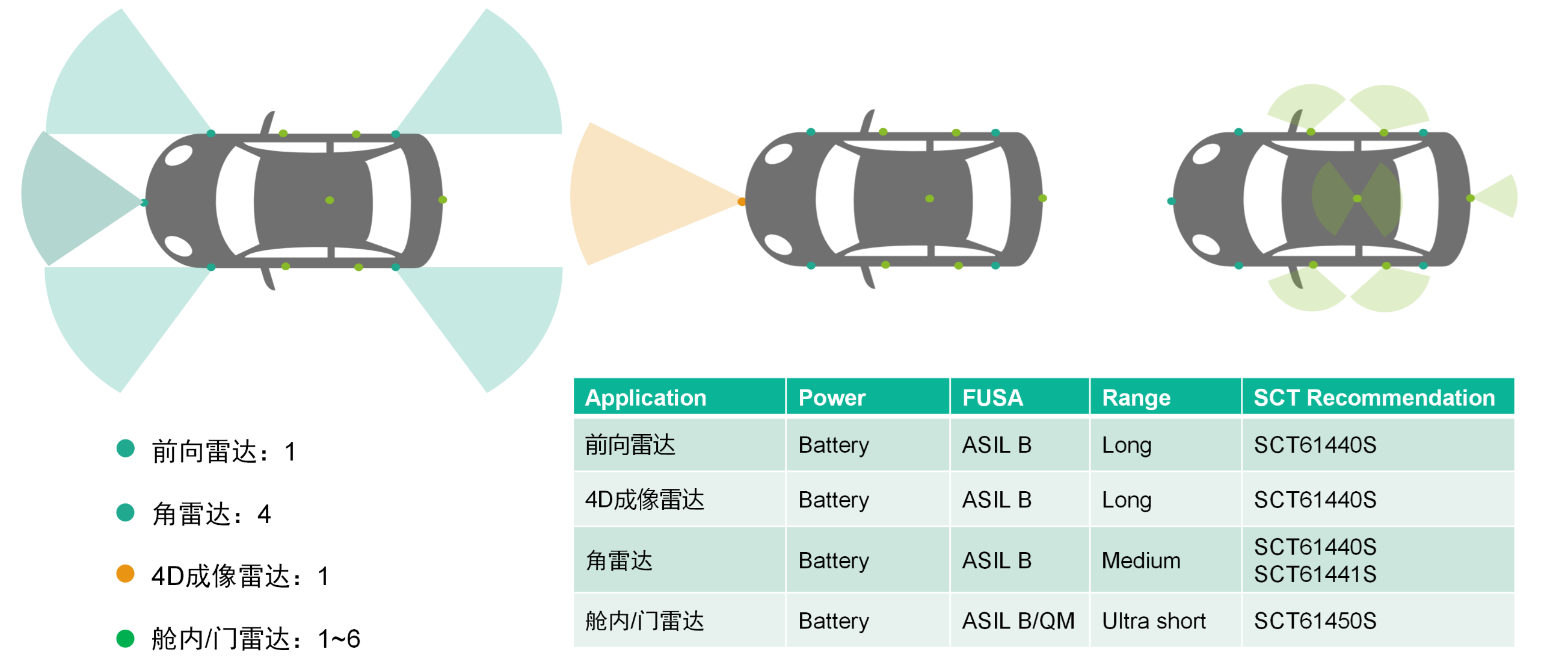 表格

AI 生成的内容可能不正确。